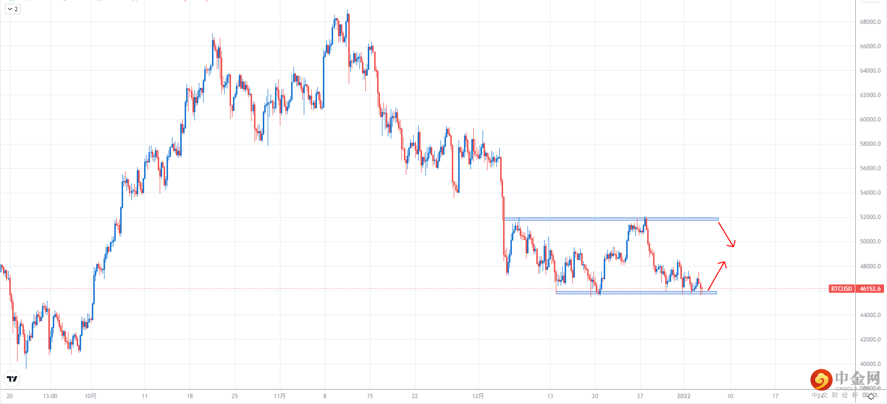 BTCUSD.png