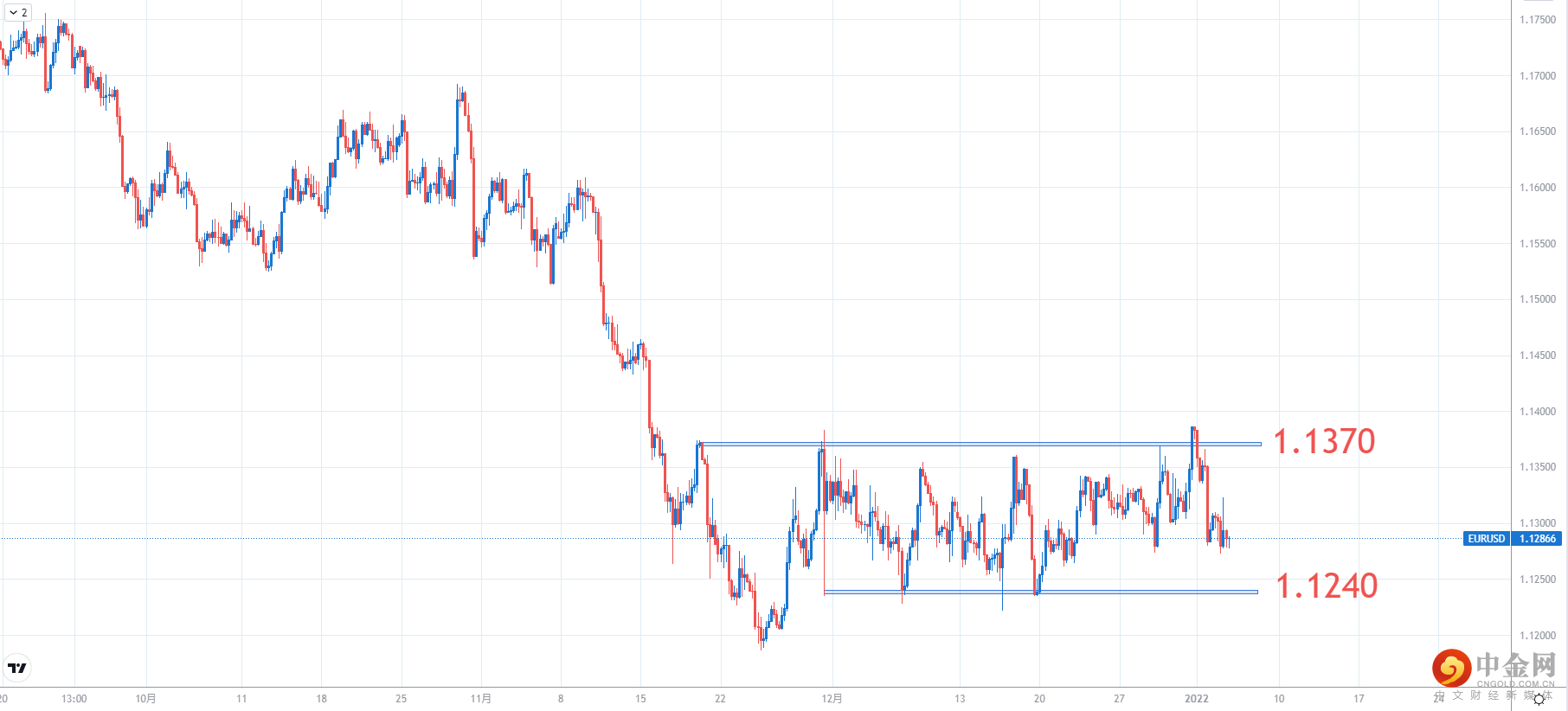EURUSD.png