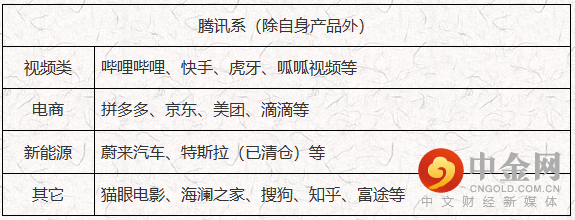 腾讯.png