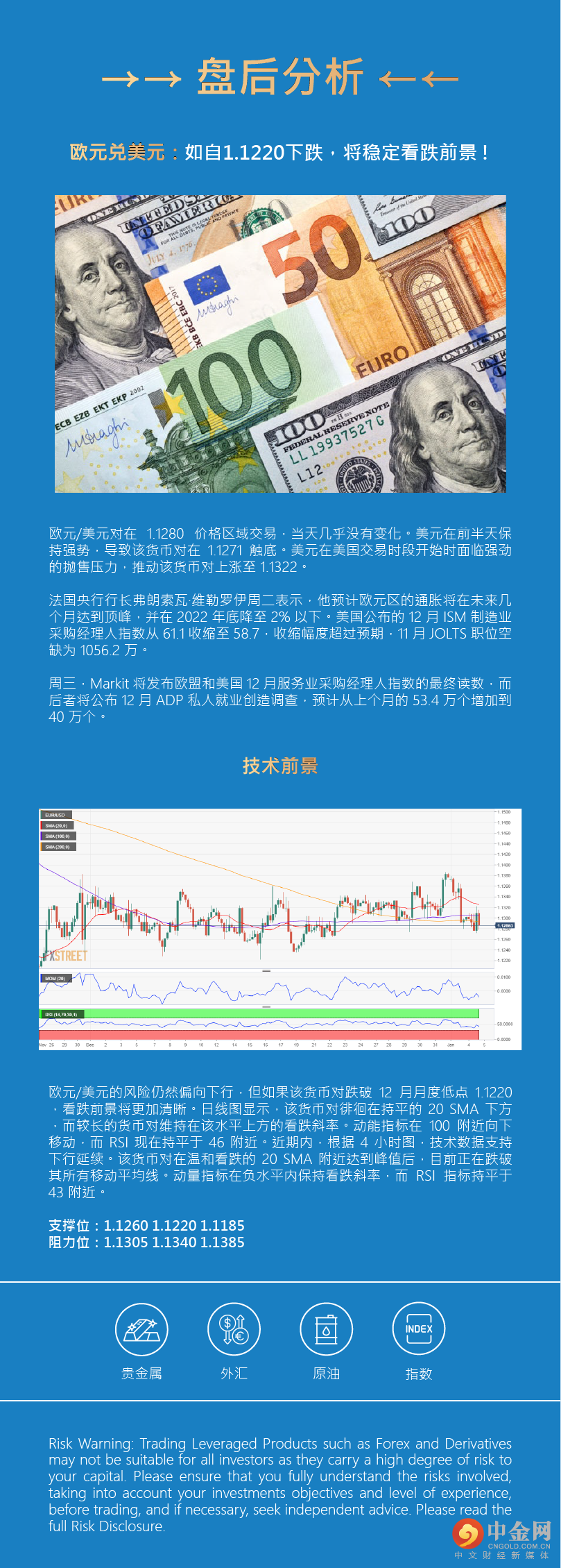 盘后分析 