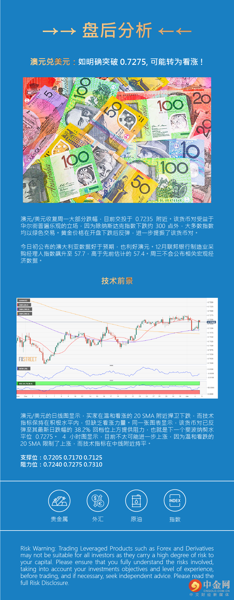 盘后分析 