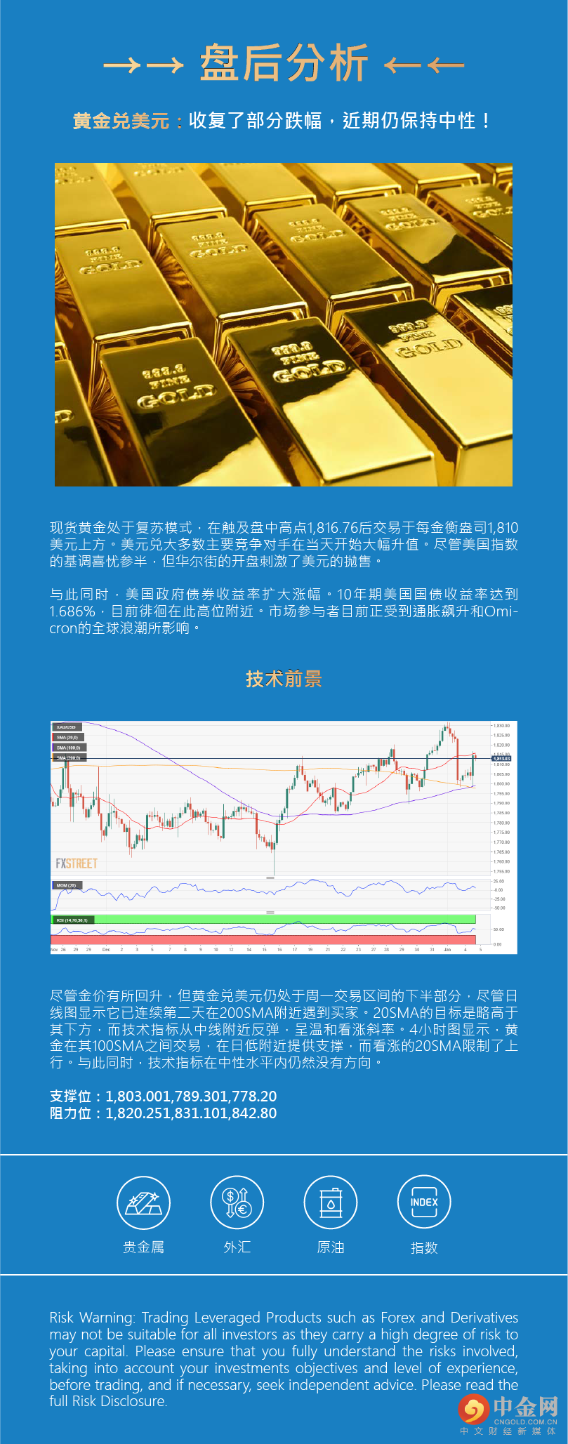 盘后分析 