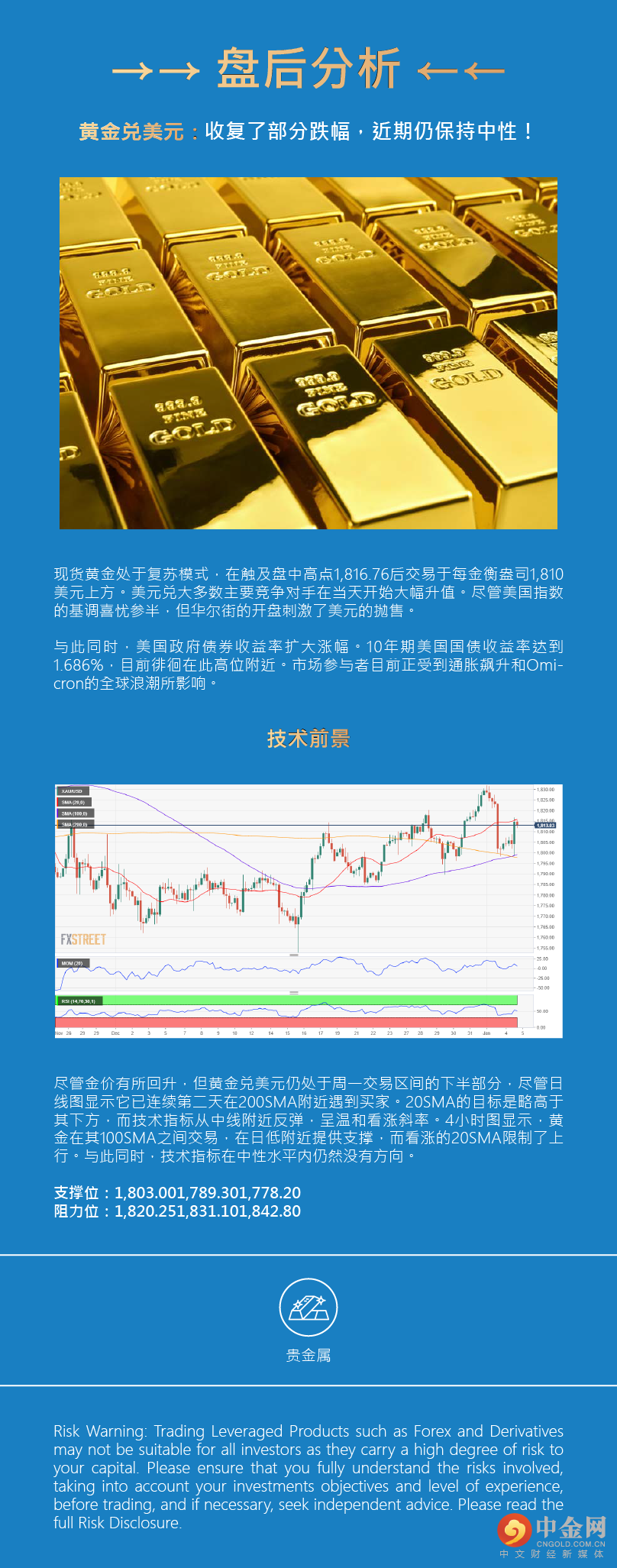 盘后分析（贵金属）.png