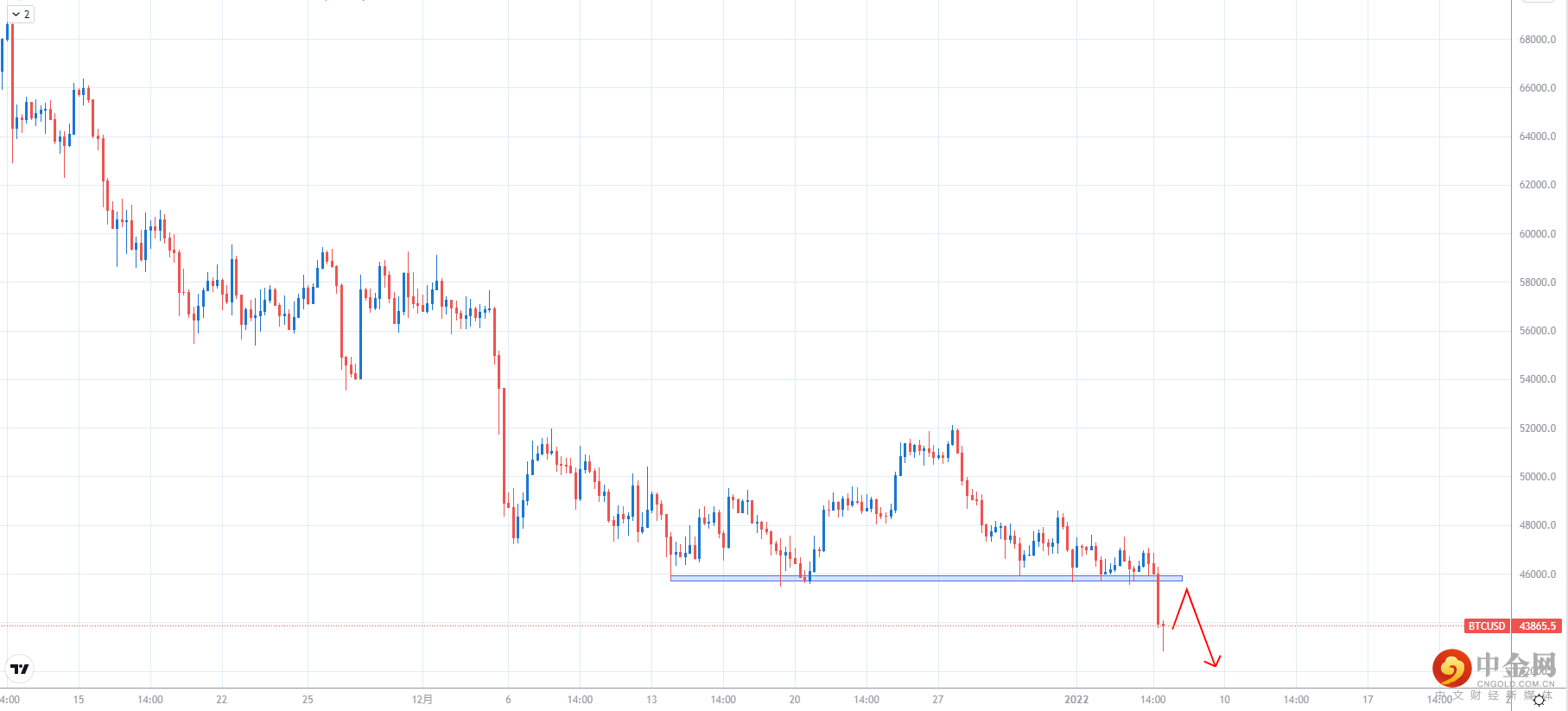 BTCUSD.png