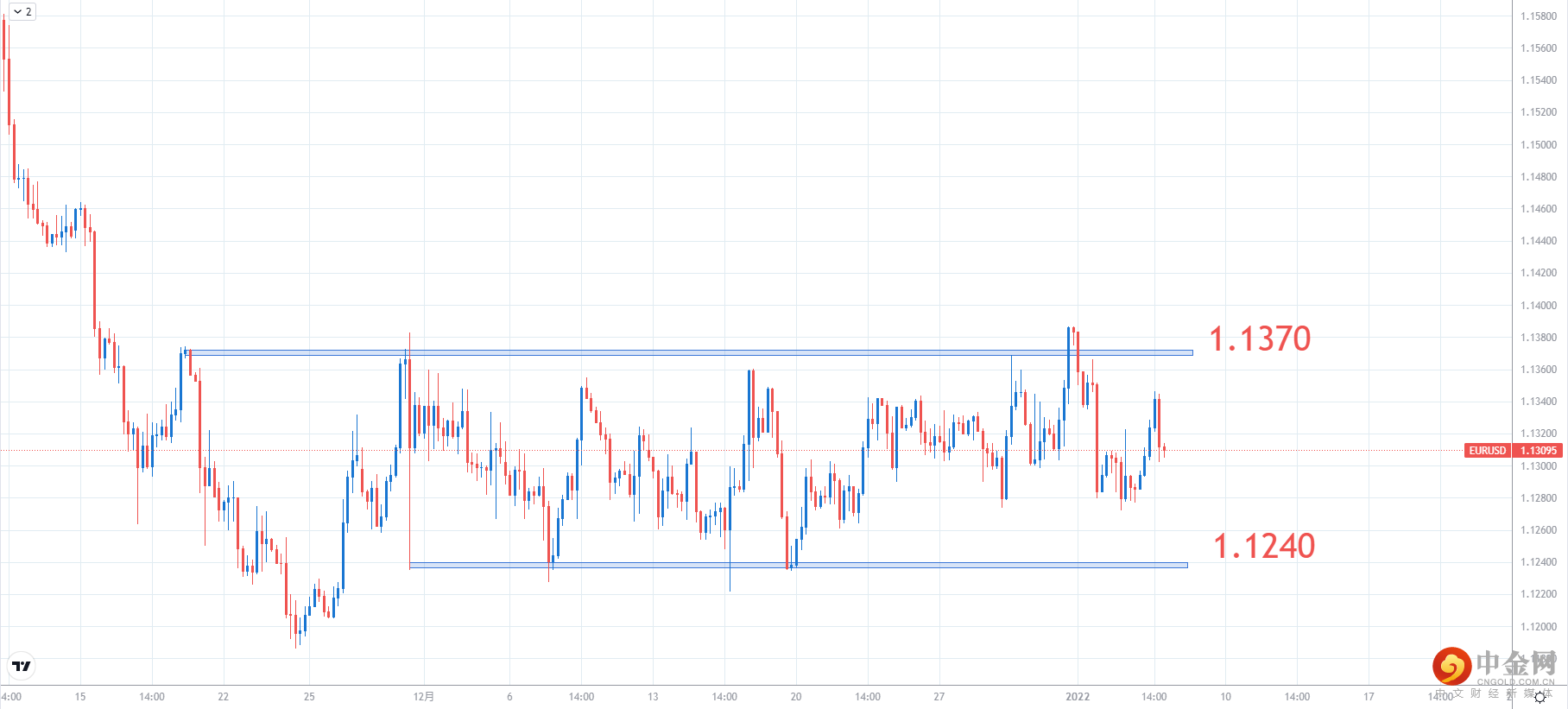 EURUSD.png