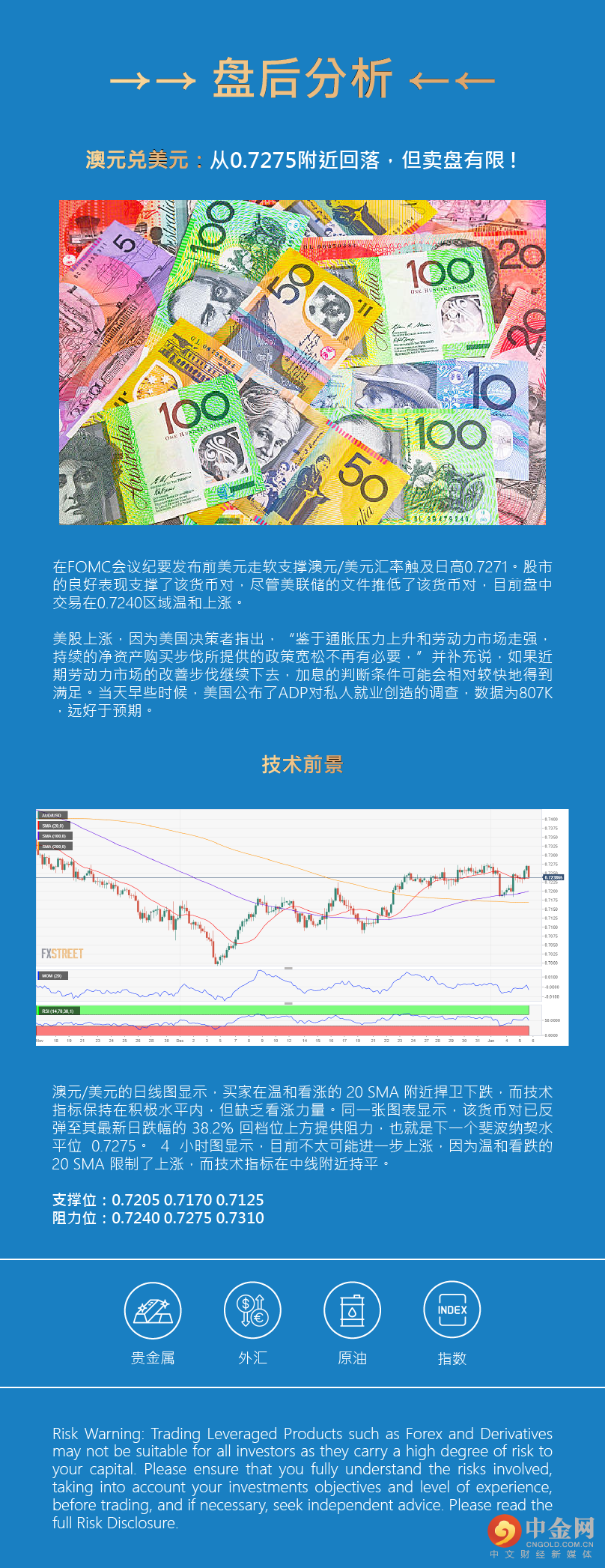 盘后分析 