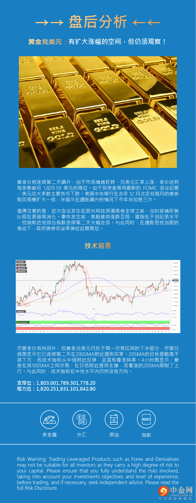 盘后分析 