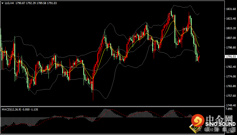 汉声张新才:[1月7日早评]美国公债收益率上扬，昨晚金价触及两周新低