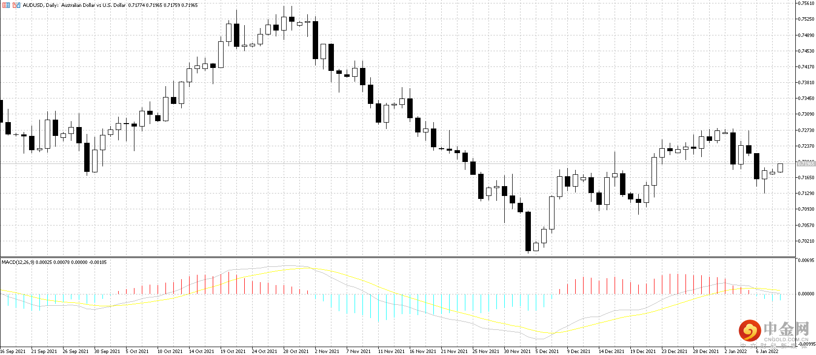 AUD.png