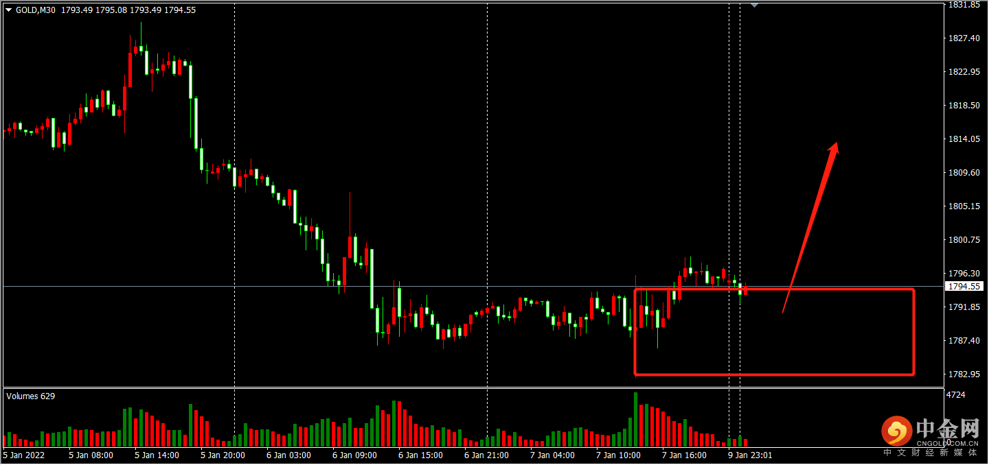 「今日外汇策略」非农利空美指，黄金反弹机会来临