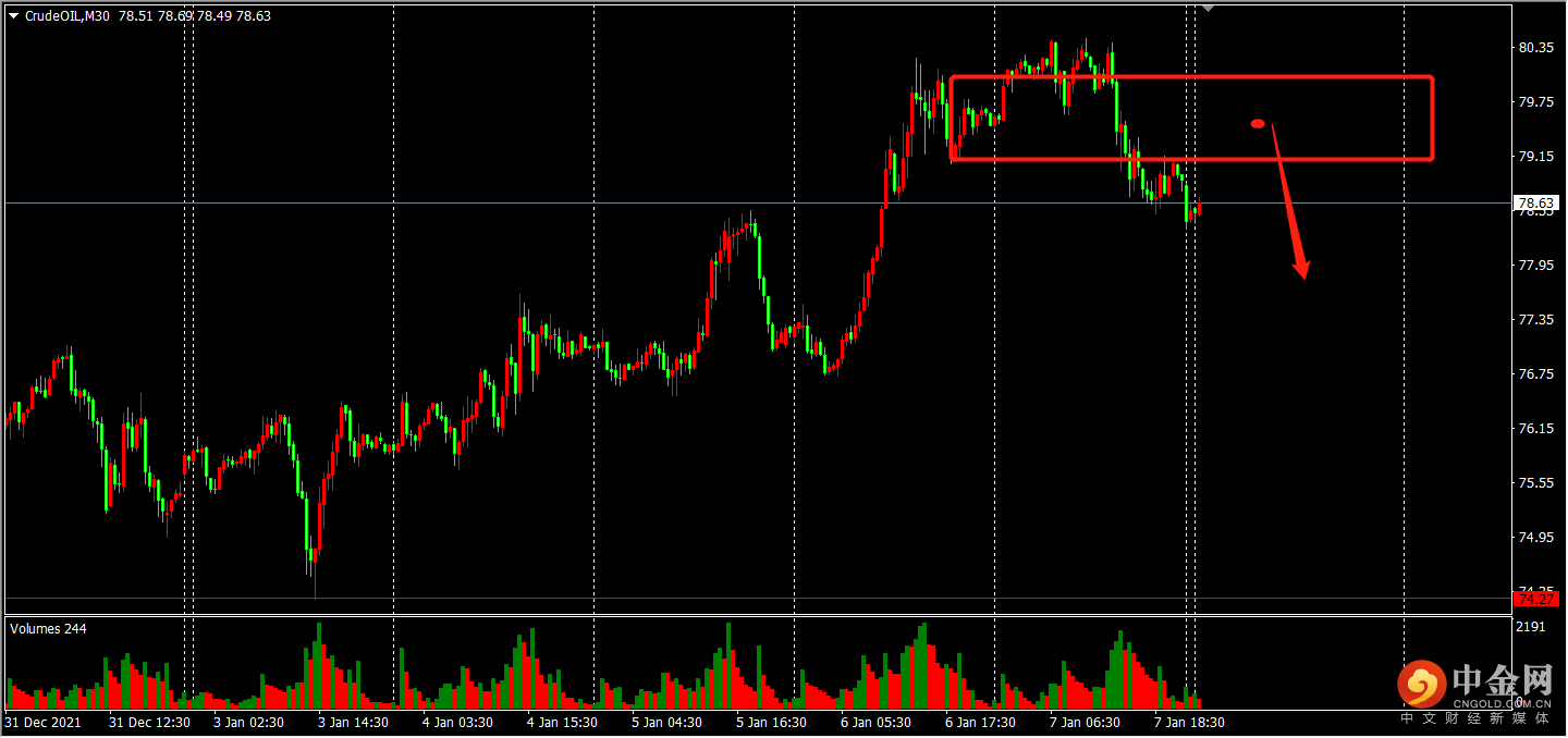 「今日外汇策略」非农利空美指，黄金反弹机会来临