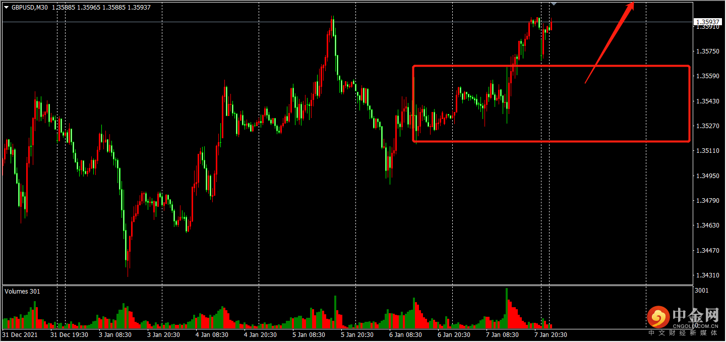 「今日外汇策略」非农利空美指，黄金反弹机会来临