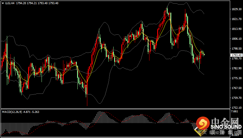 汉声张新才:[1月10日早评]上周五美国非农爆冷，金价巨震后小幅收涨
