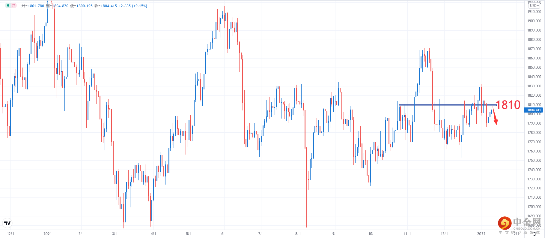 XAUUSD.png XAUUSD.png