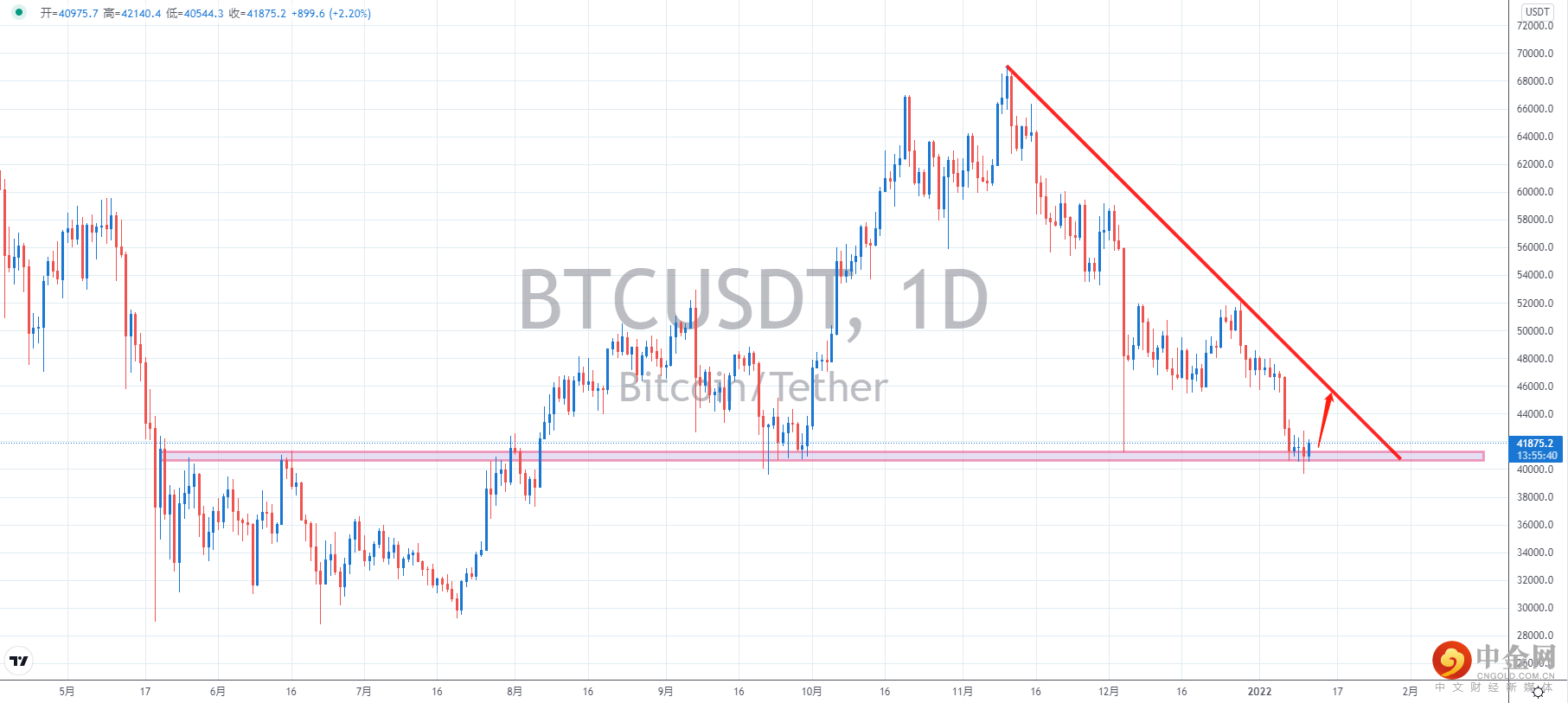 比特币.png 比特币.png