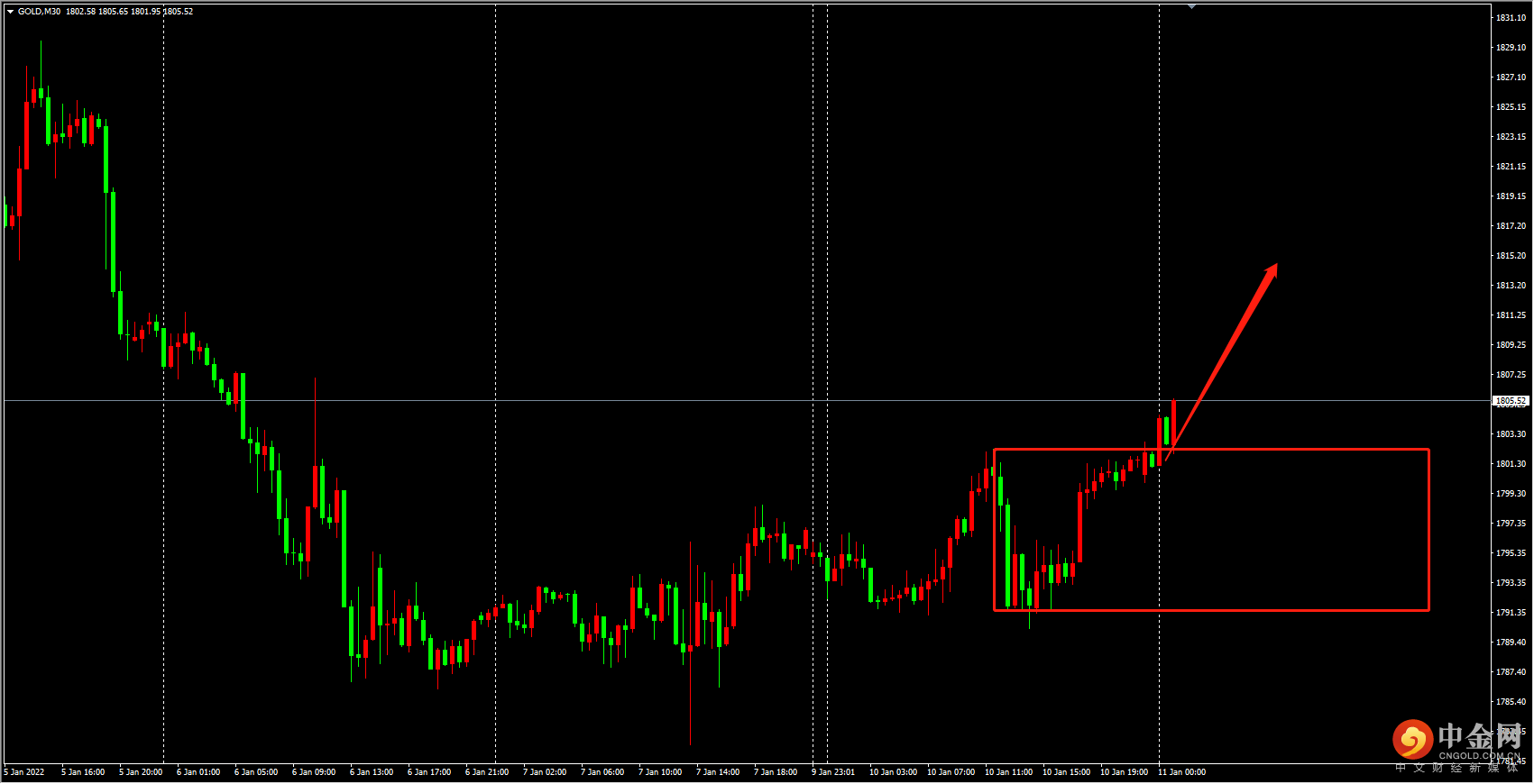 疫情难控制，CPI预期继续走高，黄金将继续被提振