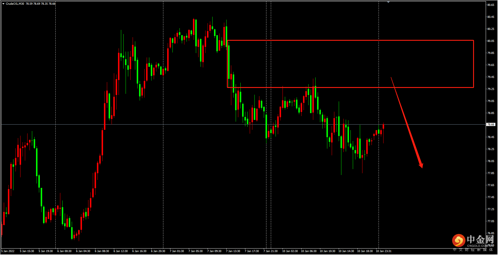 疫情难控制，CPI预期继续走高，黄金将继续被提振
