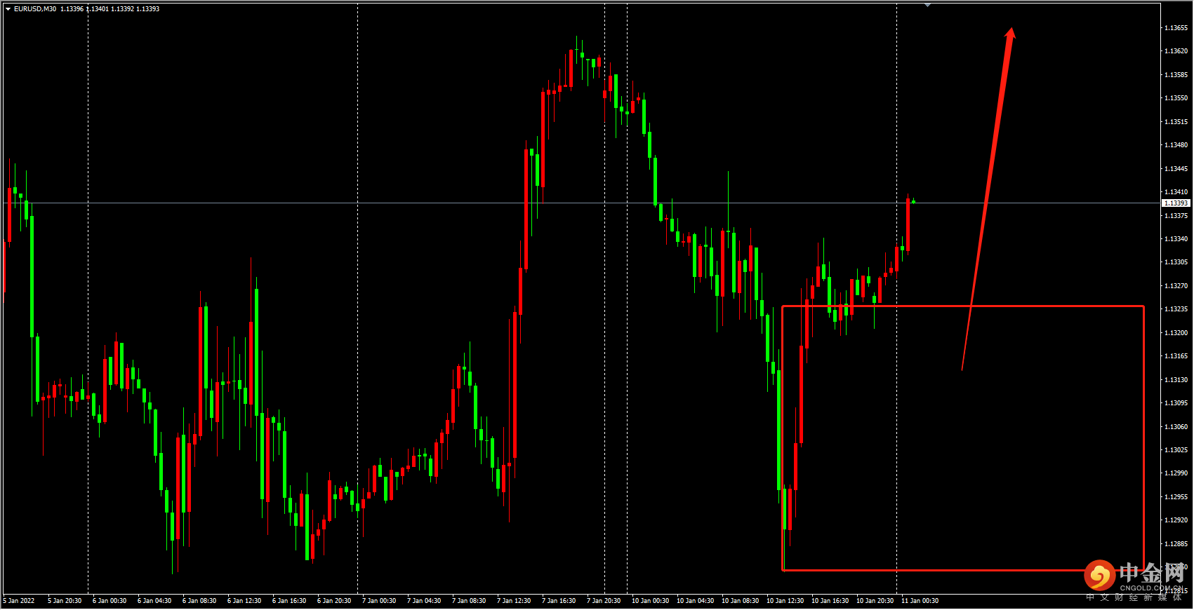 疫情难控制，CPI预期继续走高，黄金将继续被提振
