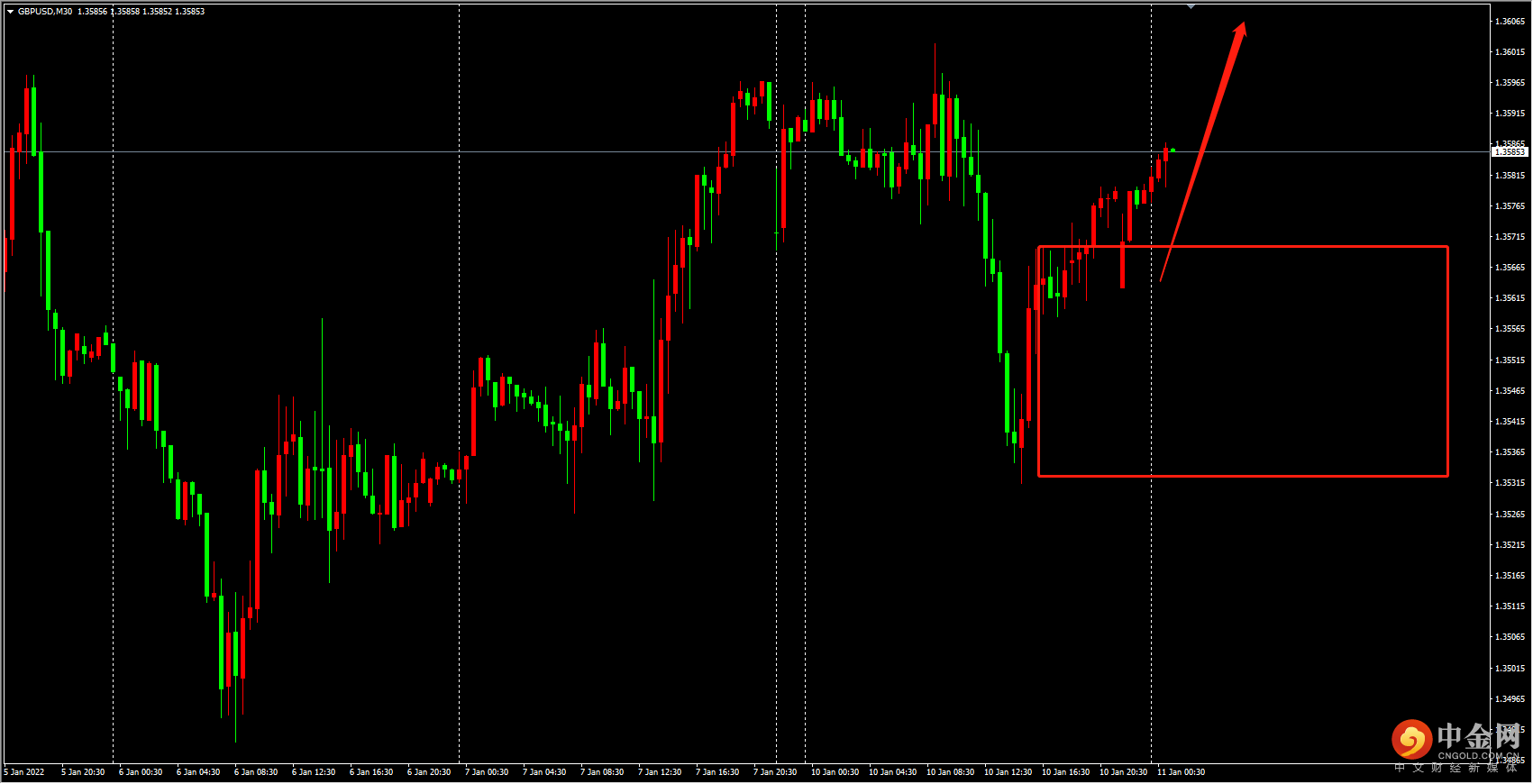 疫情难控制，CPI预期继续走高，黄金将继续被提振