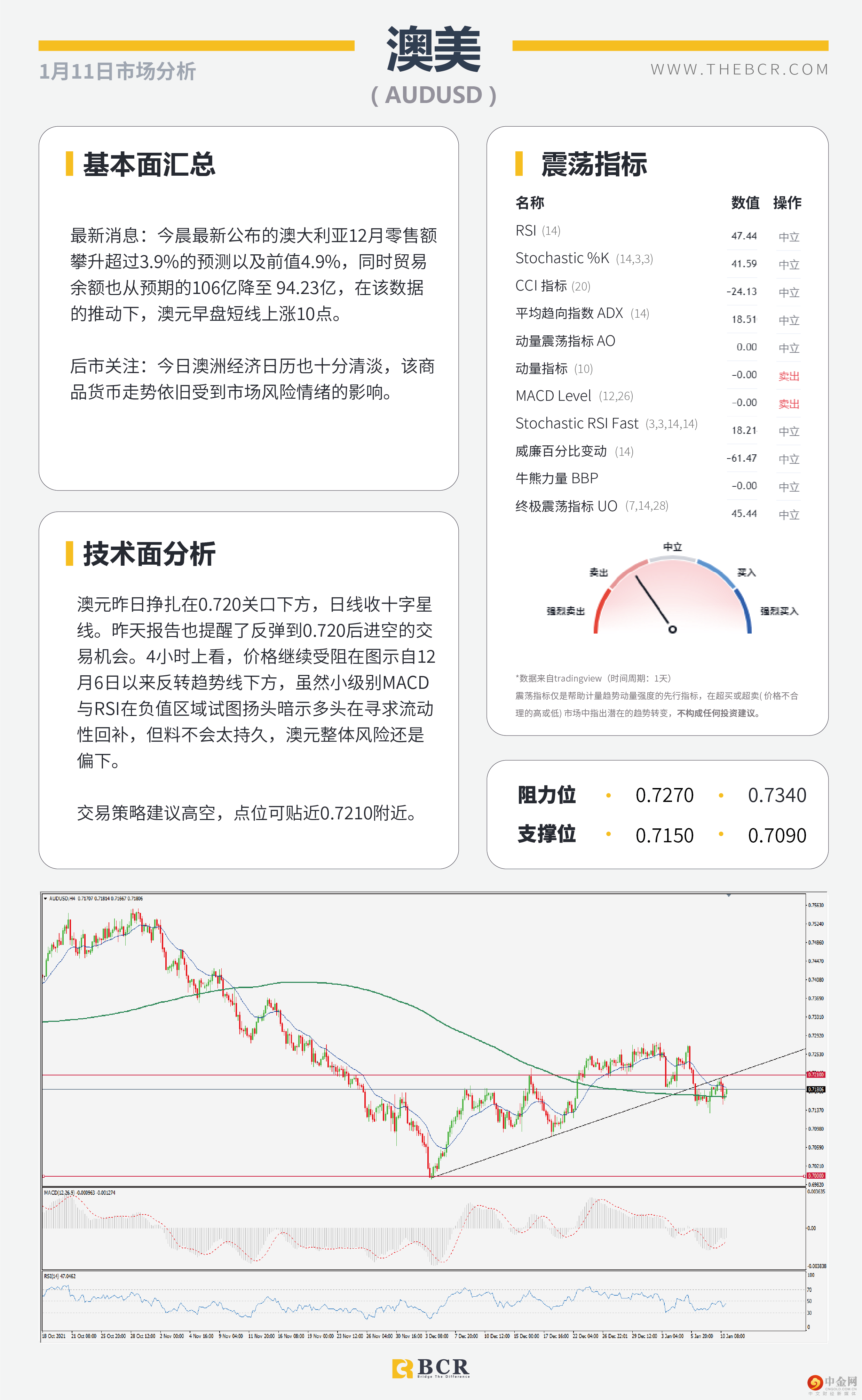 美元进入守势等待通胀 