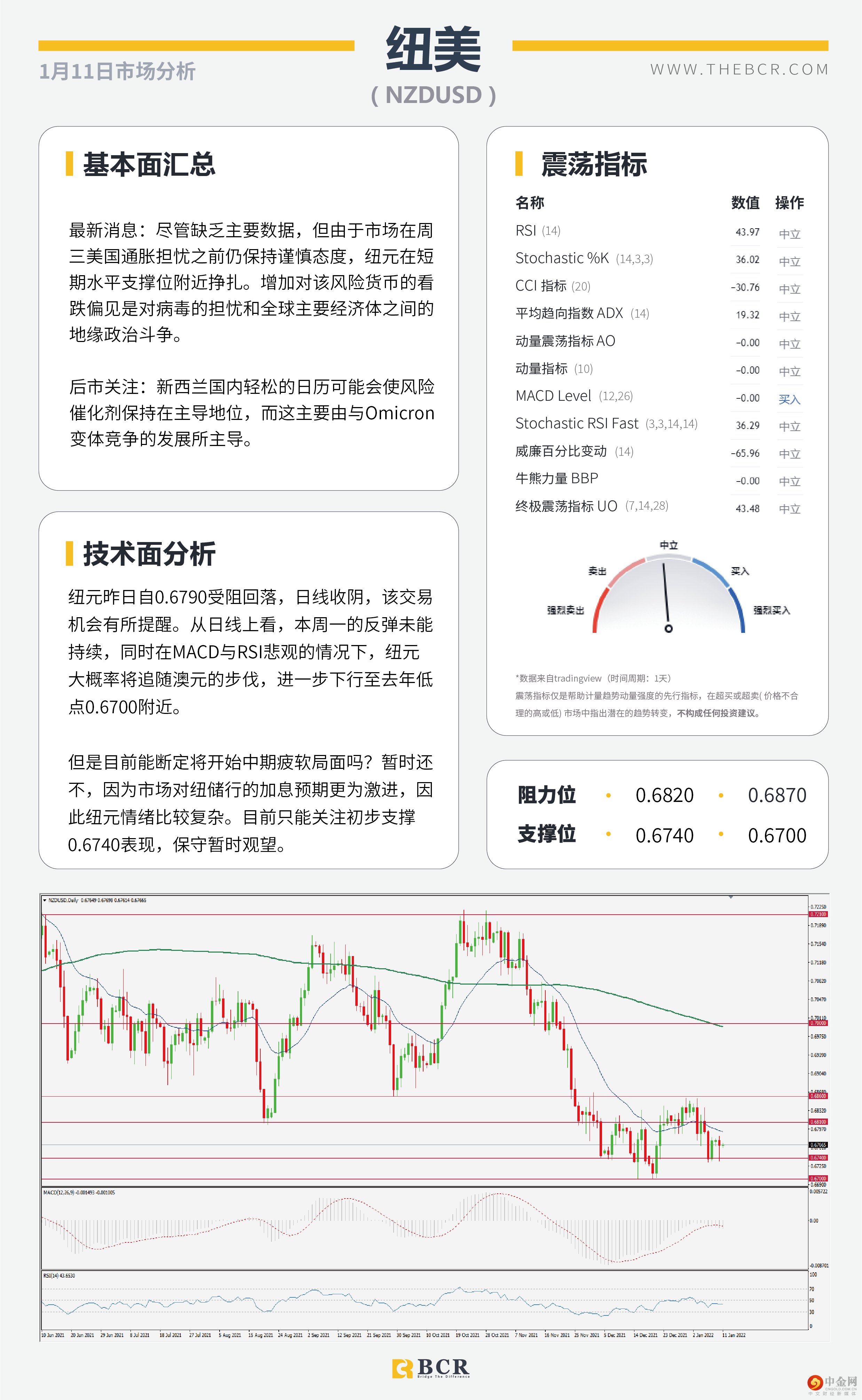 美元进入守势等待通胀 