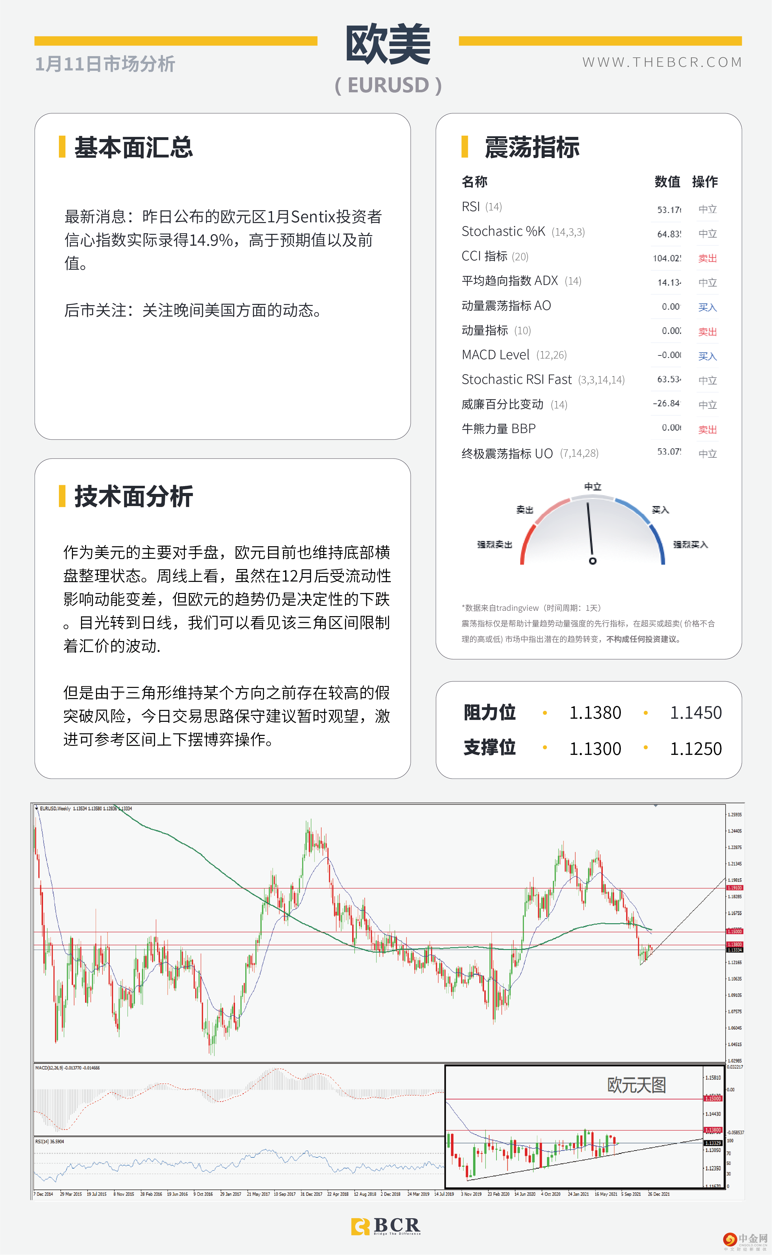 美元进入守势等待通胀 