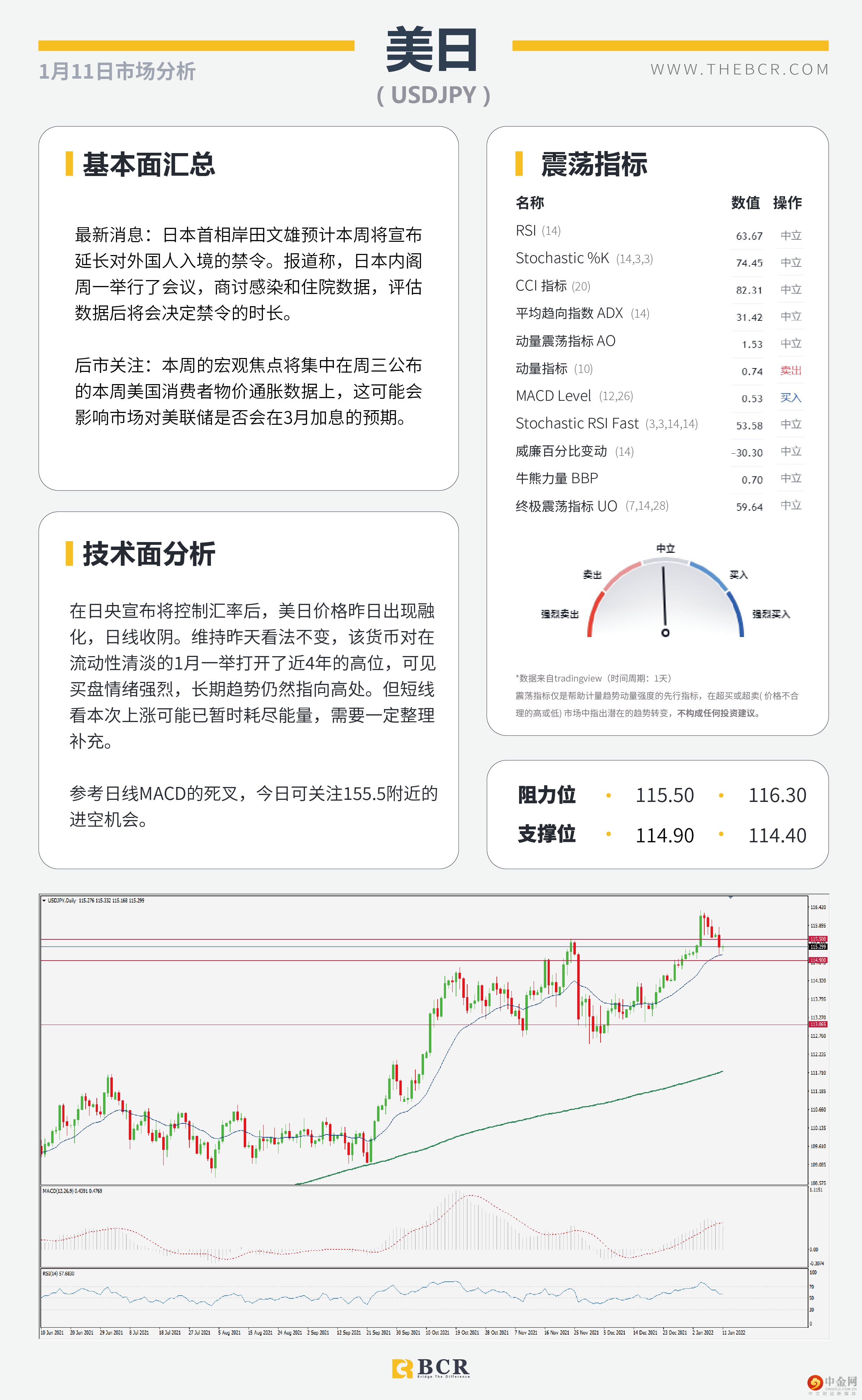 美元进入守势等待通胀 