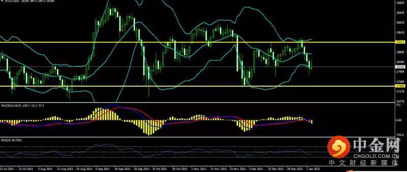 1641881649225131.jpeg 日经.jpg