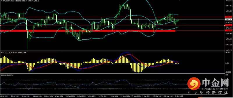 1641881631931102.jpeg 黄金.jpg