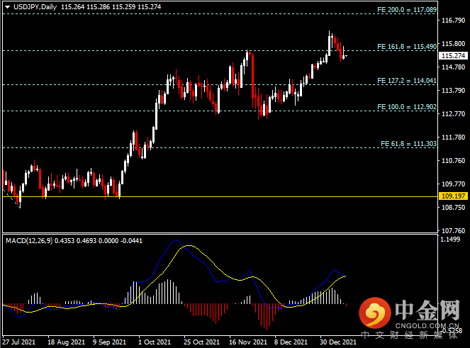 20220112-4.png 20220112-4.png