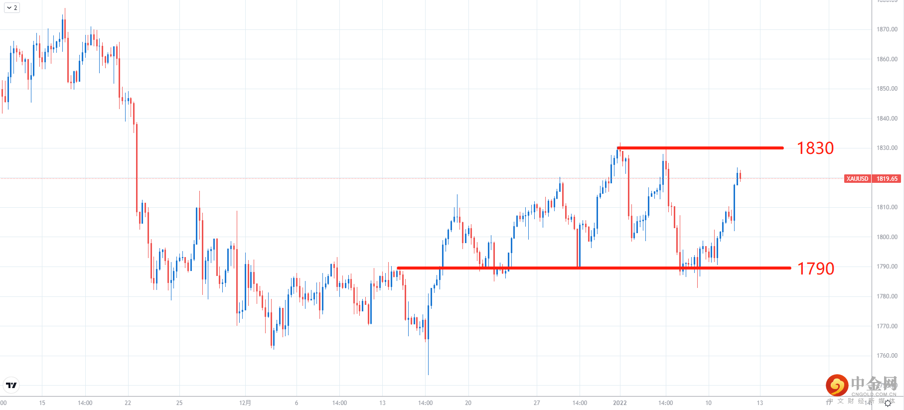 XAUUSD.png XAUUSD.png