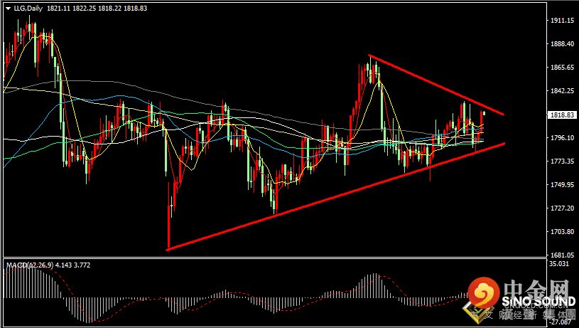 汉声张新才:[1月12日早评]鲍威尔讲话令美元回落，现货黄金强势上涨