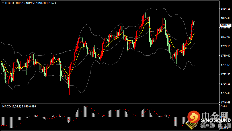 汉声张新才:[1月12日早评]鲍威尔讲话令美元回落，现货黄金强势上涨