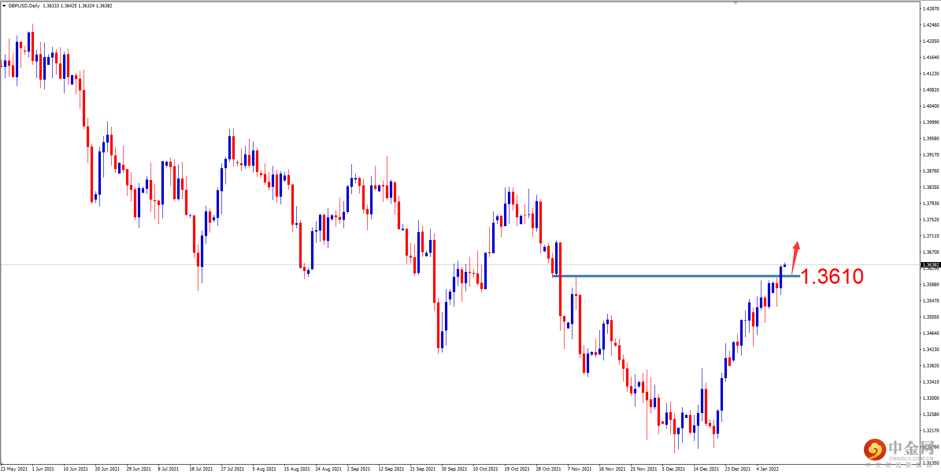 GBPUSD.png GBPUSD.png