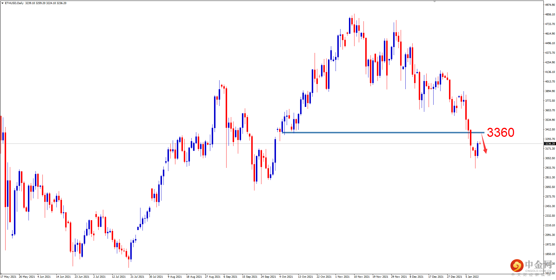 ETHUSD.png ETHUSD.png