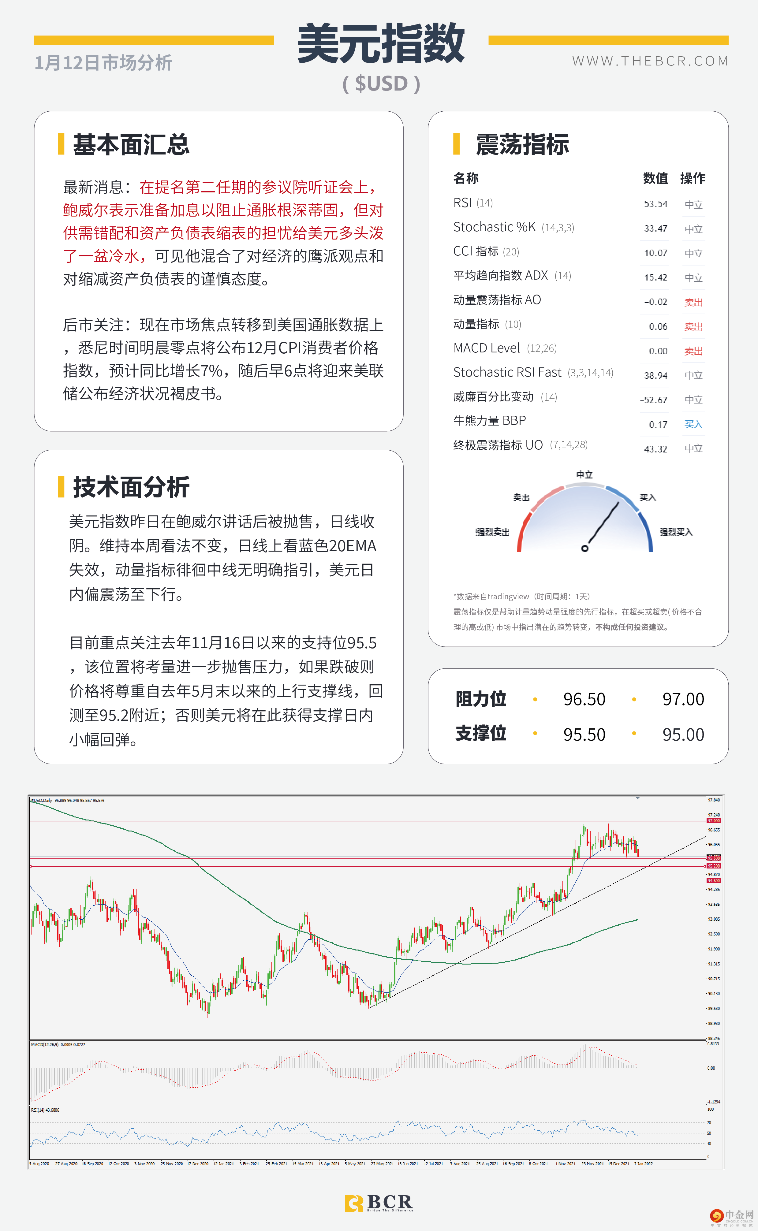 鲍威尔复杂态度打压美元 