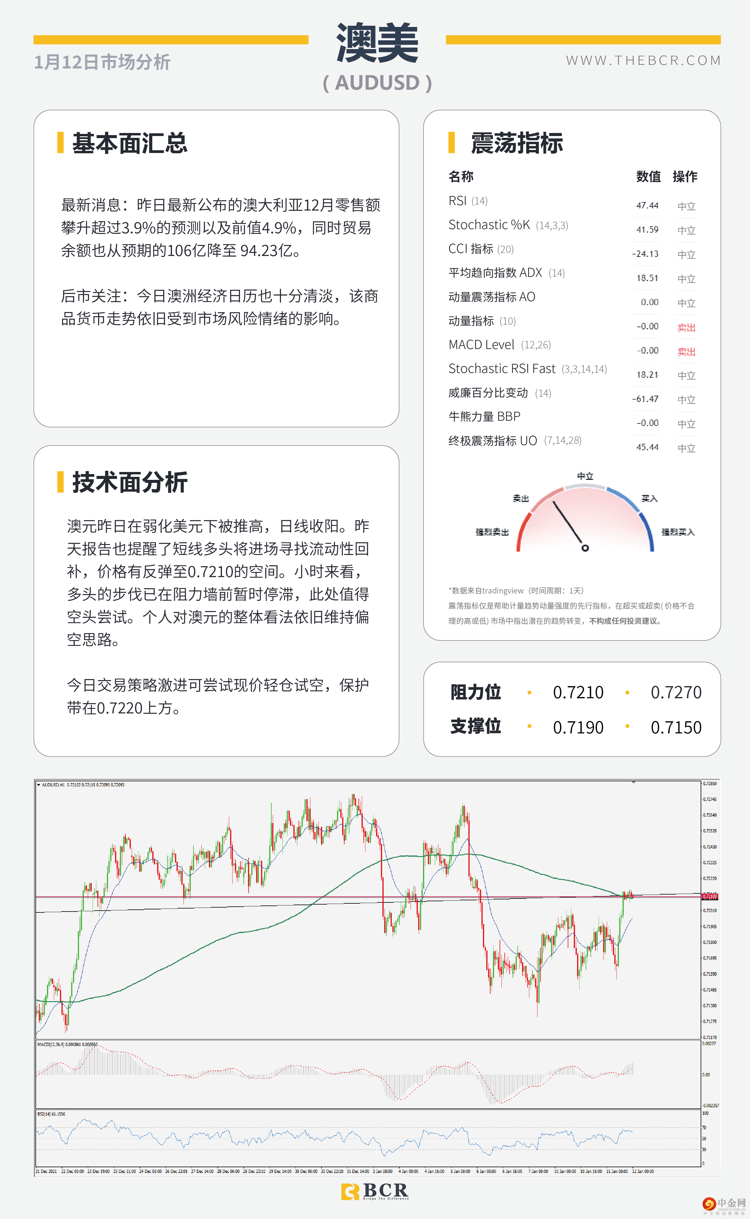 鲍威尔复杂态度打压美元 