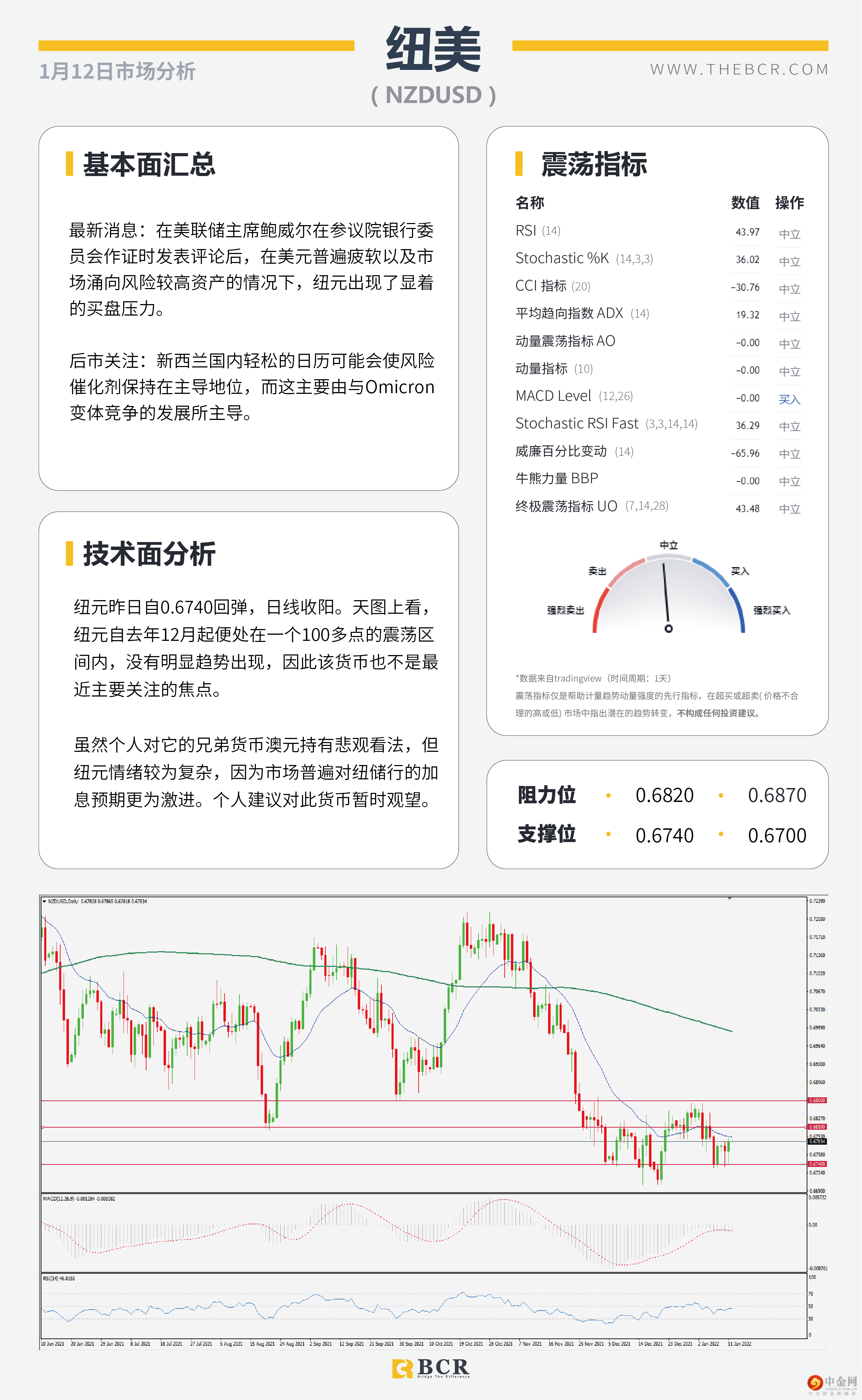 鲍威尔复杂态度打压美元 