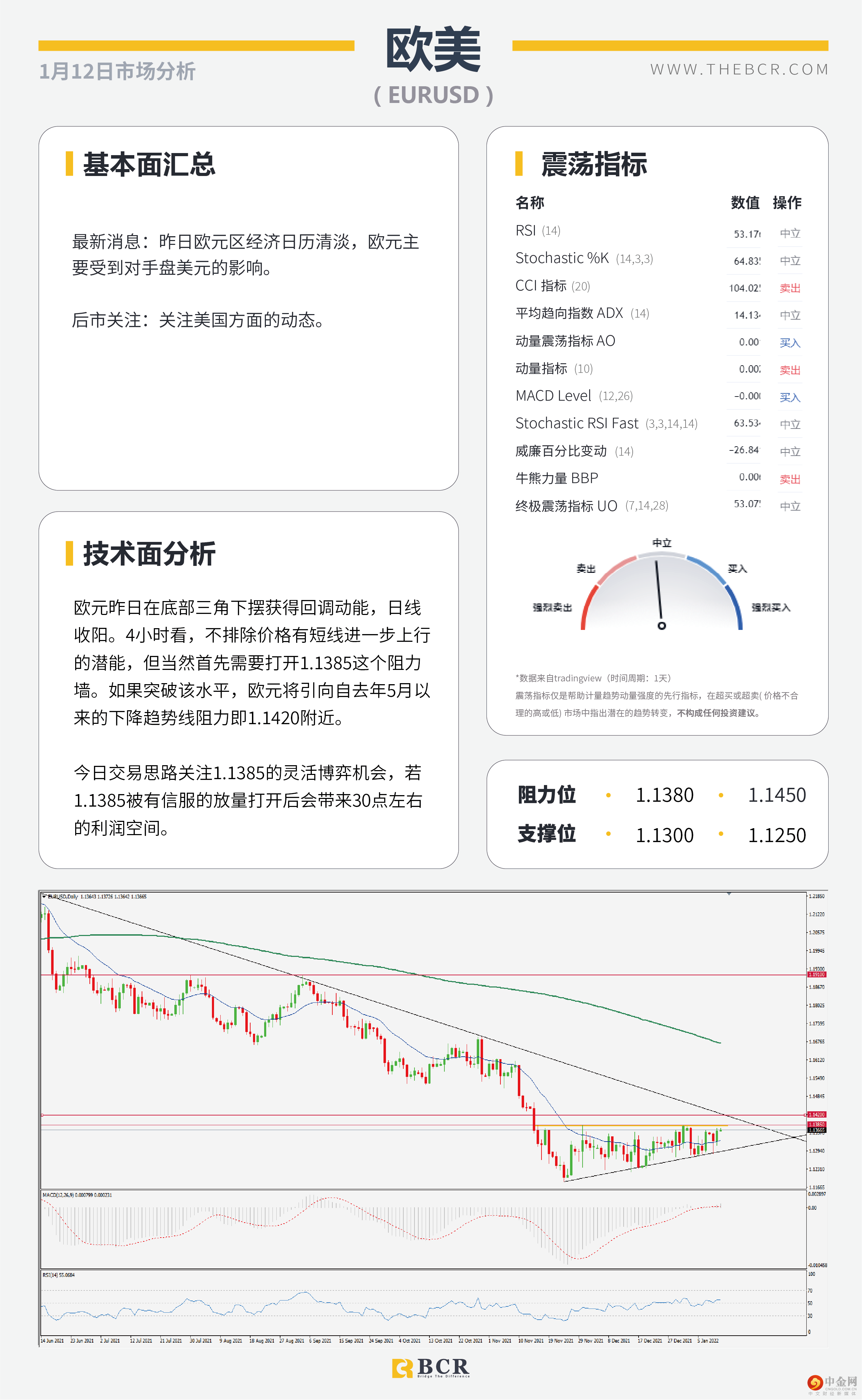 鲍威尔复杂态度打压美元 