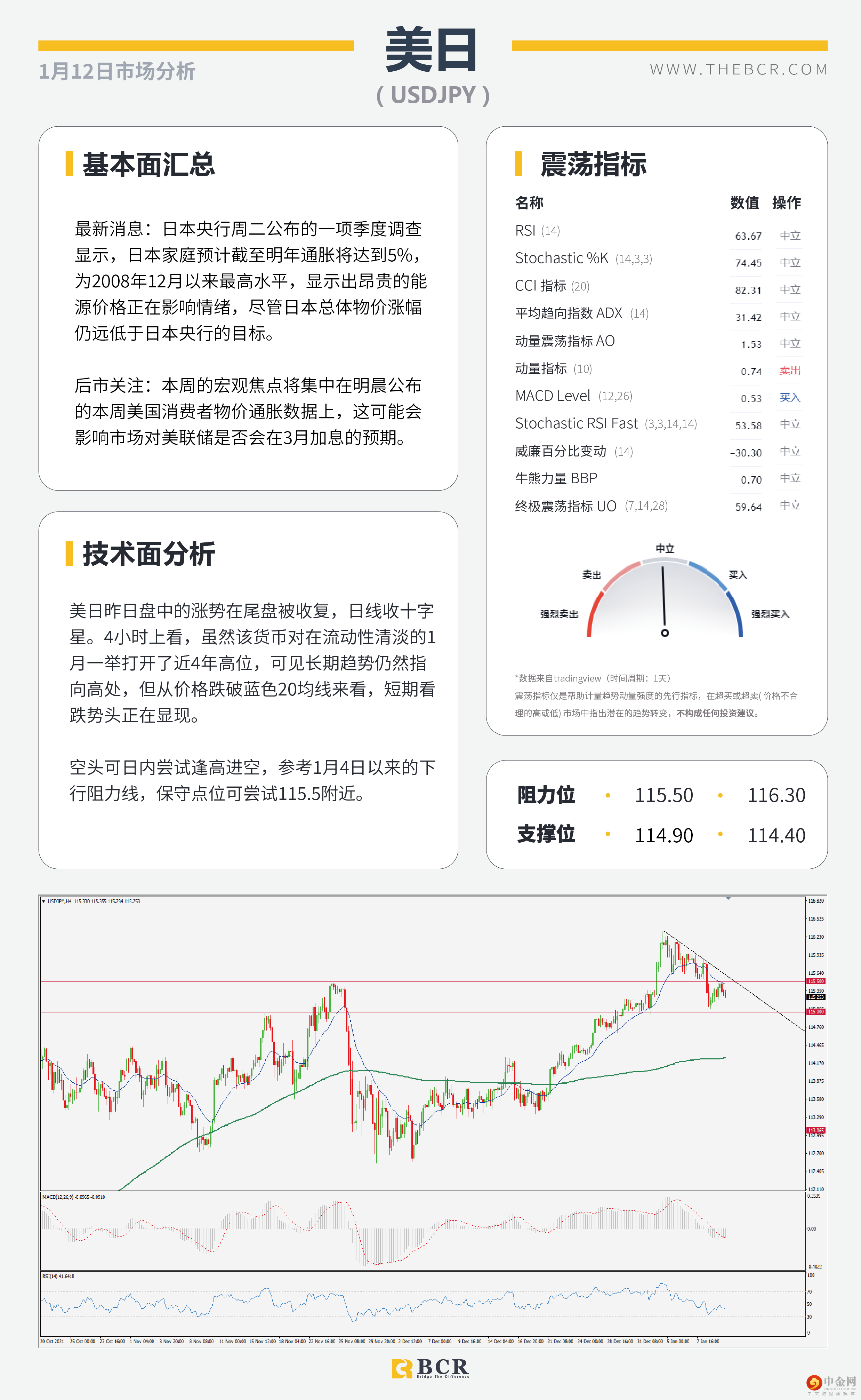 鲍威尔复杂态度打压美元 