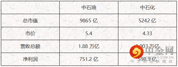 国际油价.png
