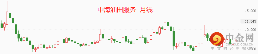 国际油价2.png