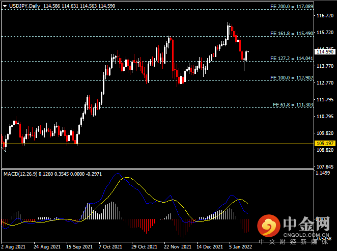 20220118-4.png 20220118-4.png