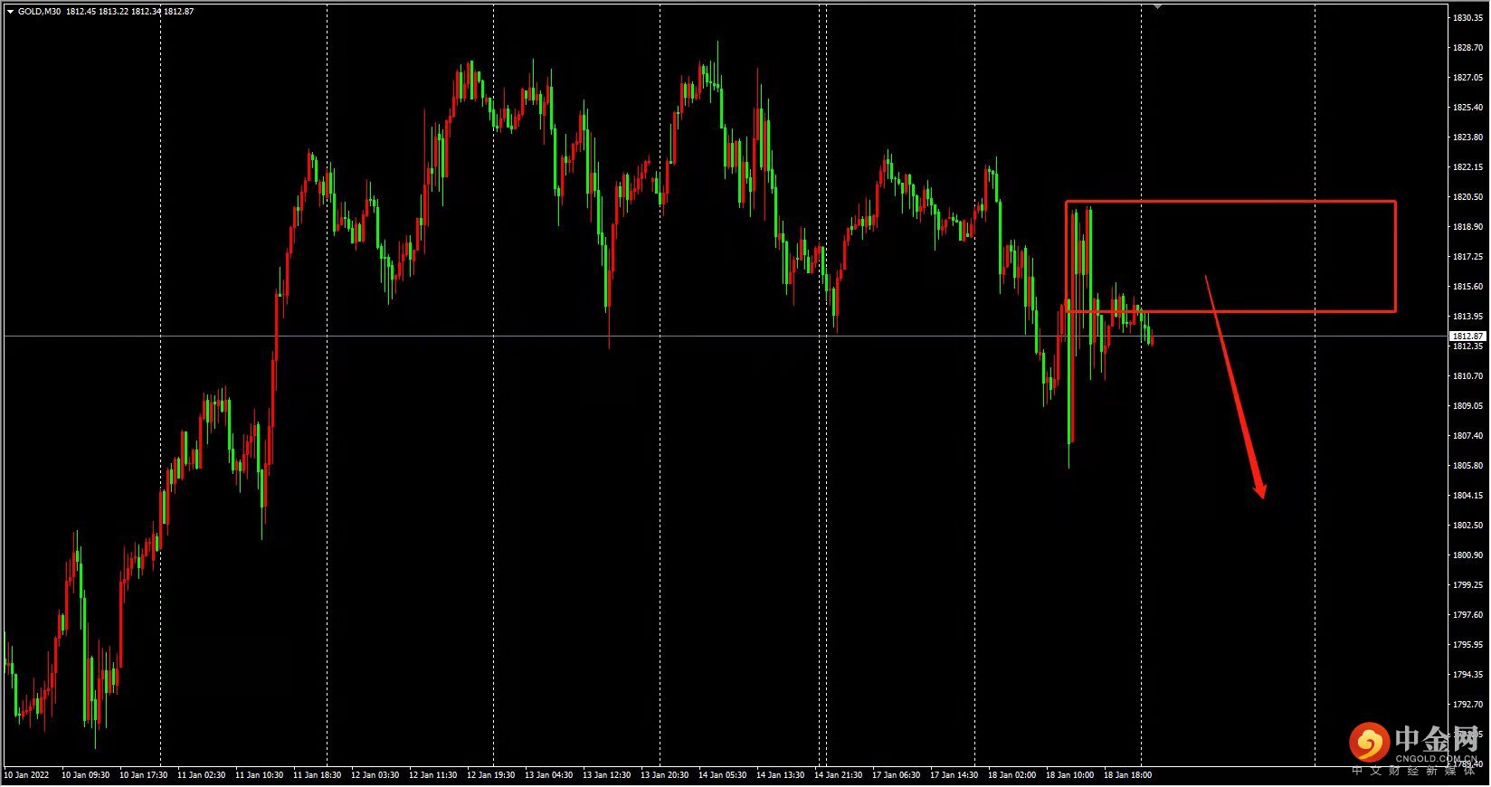 「今日外汇策略」供需关系失衡，原油冲击90关口