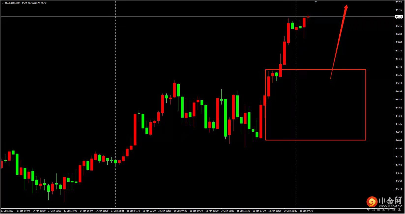 「今日外汇策略」供需关系失衡，原油冲击90关口