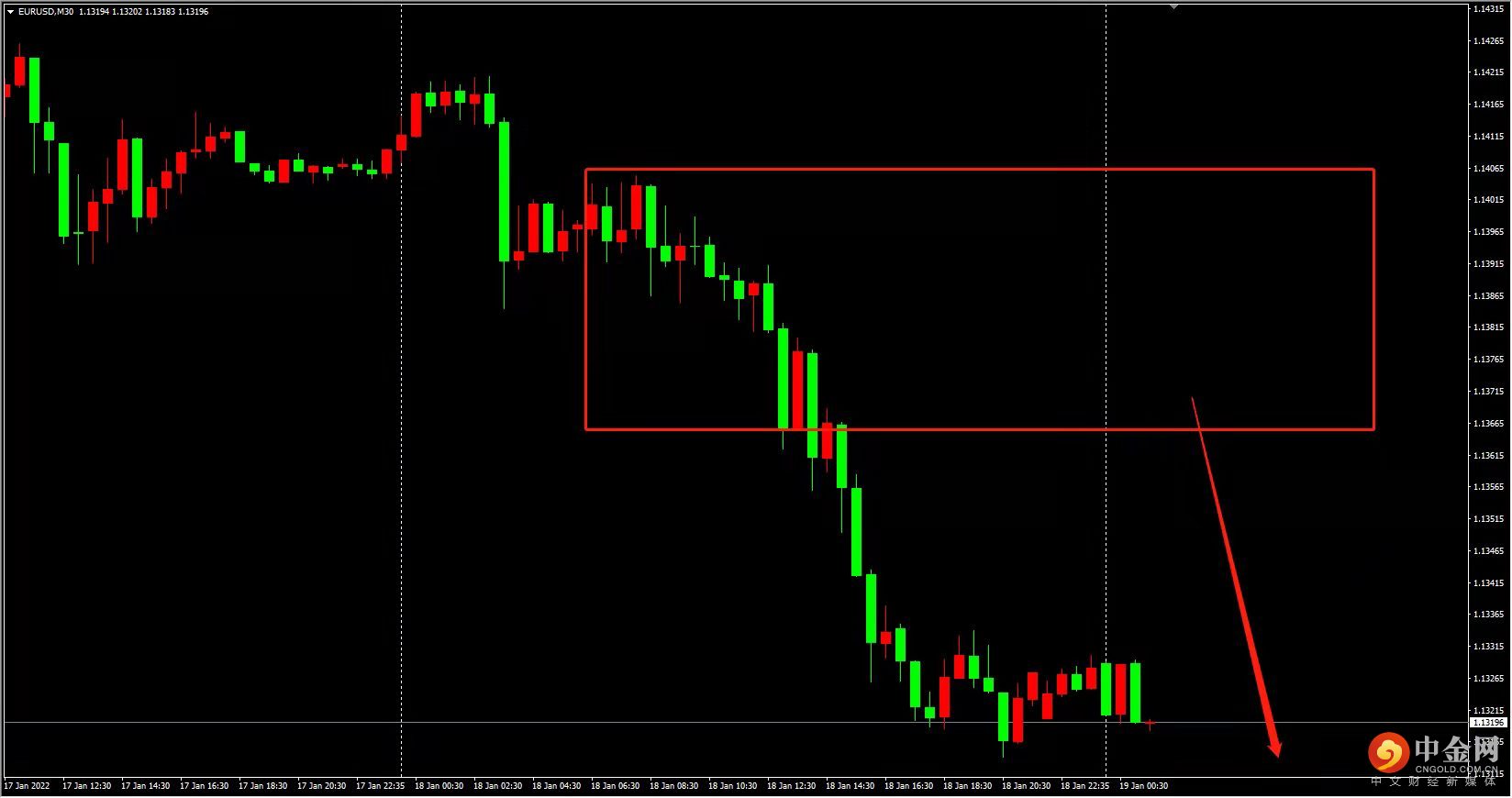 「今日外汇策略」供需关系失衡，原油冲击90关口