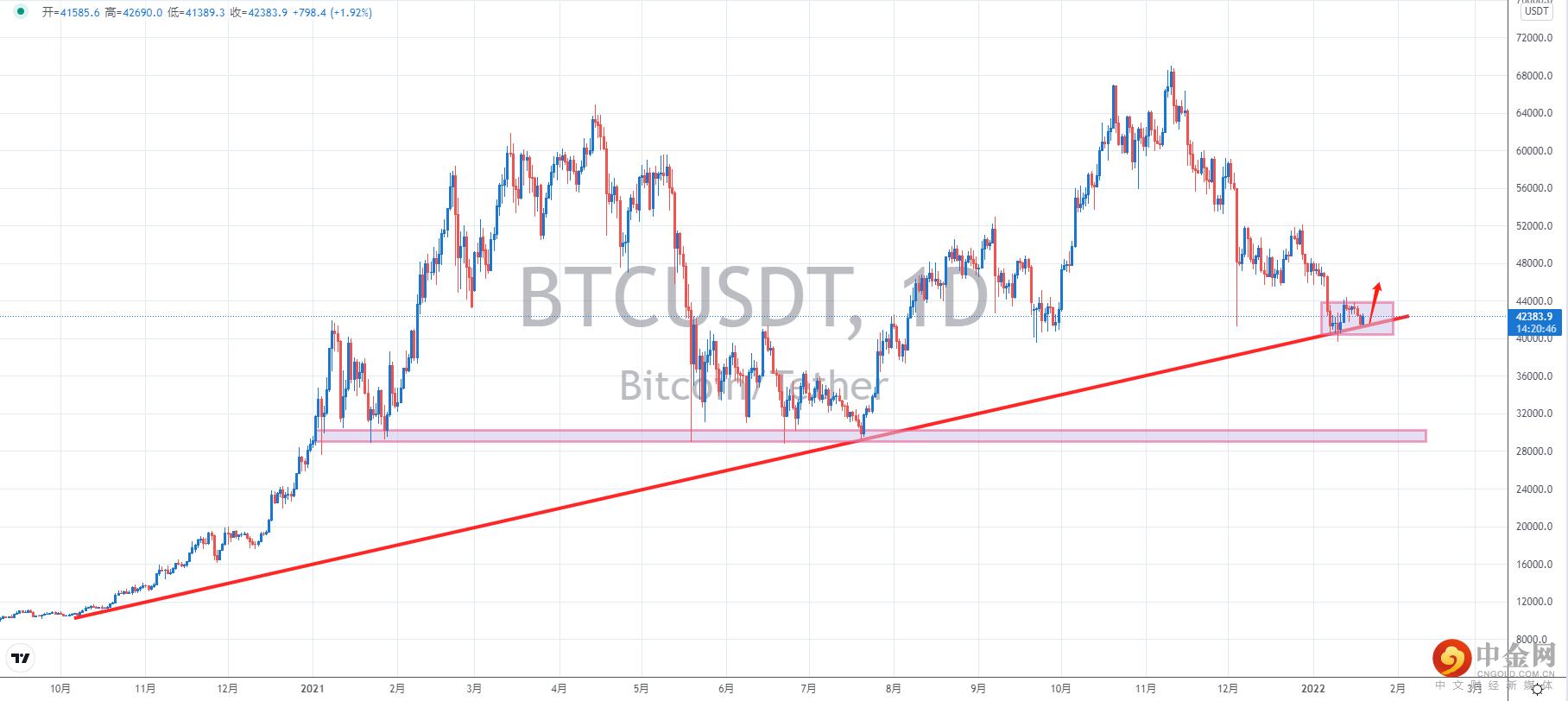 比特币.png 比特币.png