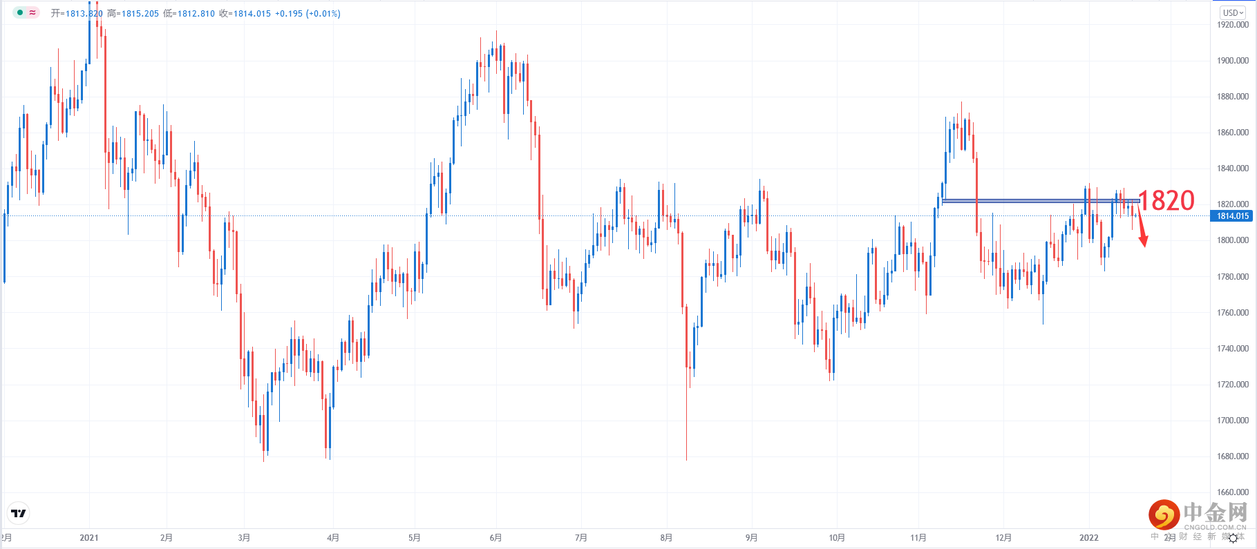 XAUUSD.png XAUUSD.png