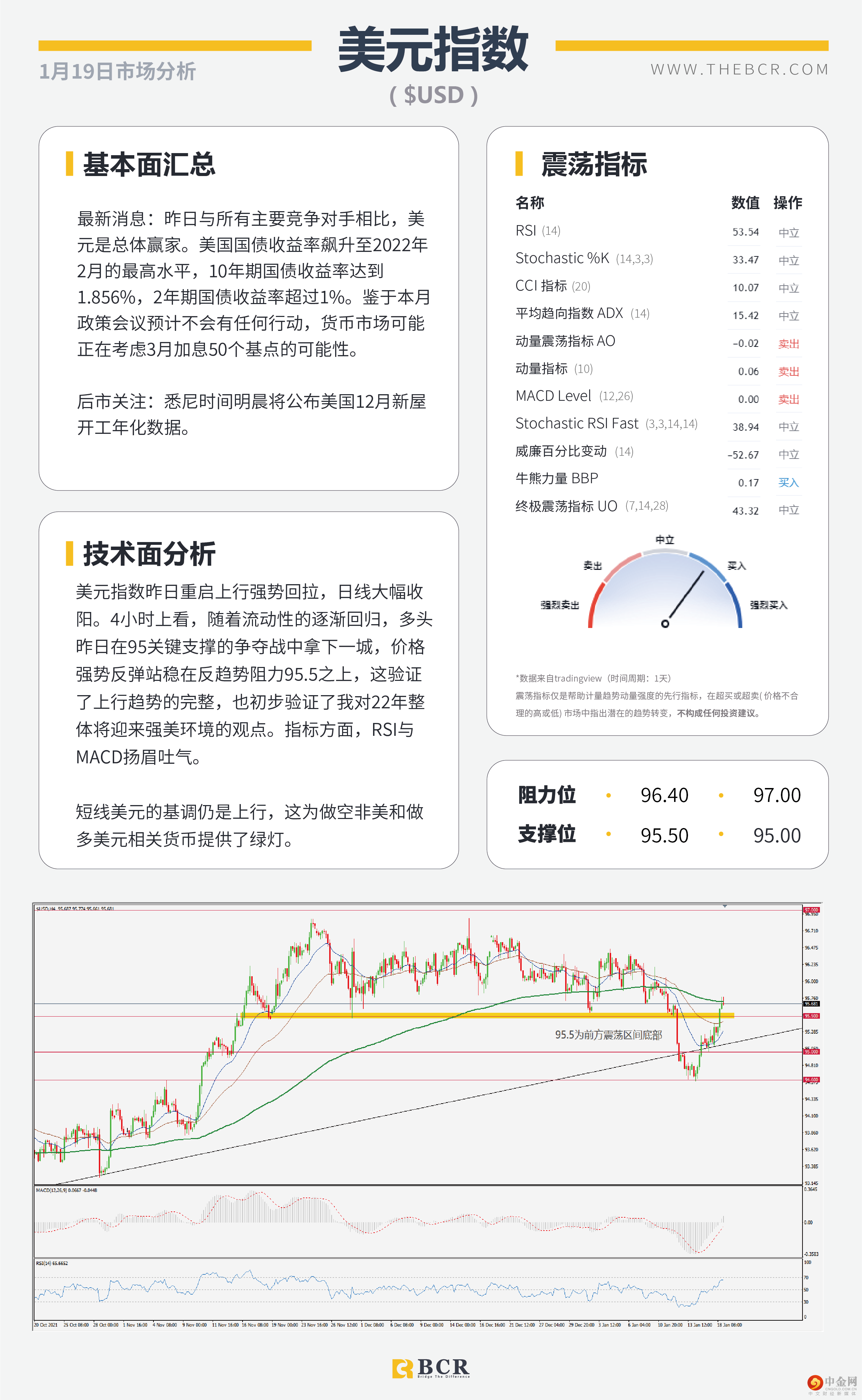 澳元弱势下逼通道支撑 