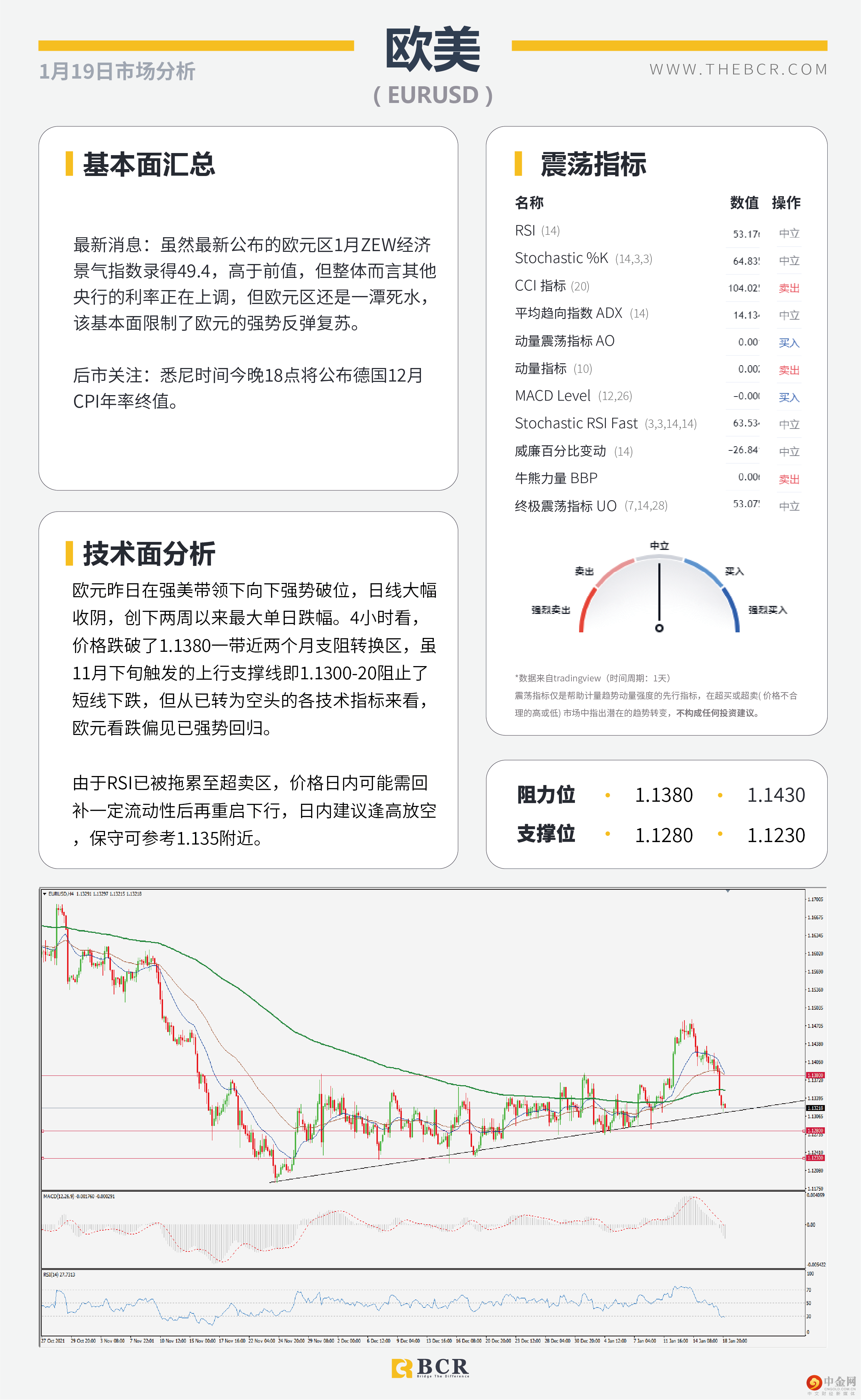 澳元弱势下逼通道支撑 